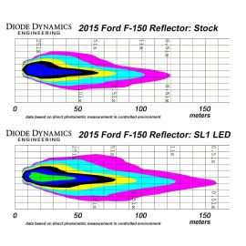 High Beam LED Headlight Bulbs for 2006-2013 Chevrolet Impala (pair)