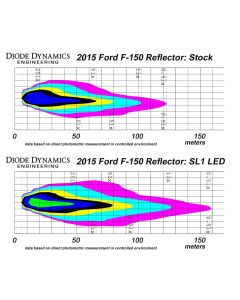 Low Beam LED Headlight Bulbs for 2013-2015 Acura RDX (pair)